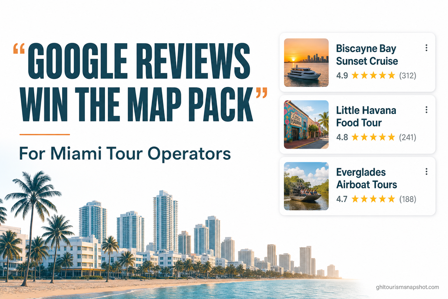Title slide reading 'Google Reviews Win the Map Pack for Miami Tour Operators' showing a Google local 3-pack mockup with three tour businesses, star ratings and review counts, against a Miami South Beach skyline in deep teal and warm amber brand colors